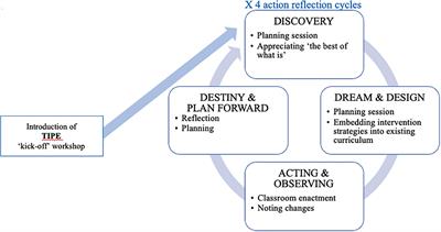 Leading Trauma-Informed Education Practice as an Instructional Model for Teaching and Learning